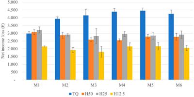 Inulin Content in Chipped Roots of Cardoon Stored at Different Initial Moisture Contents After Six-Month Storage